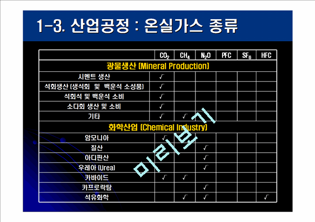 [세미나] 온실가스 배출량 산정방법 - 강의자료.ppt